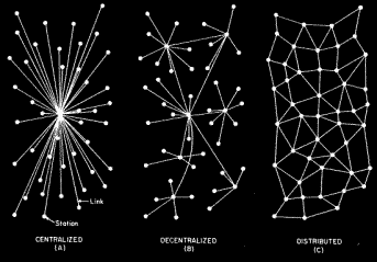 Imagen que muestra una red centralizada, una descentralizada y una distribuida