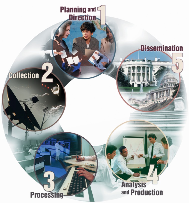 Ciclo Inteligencia Global Strategy