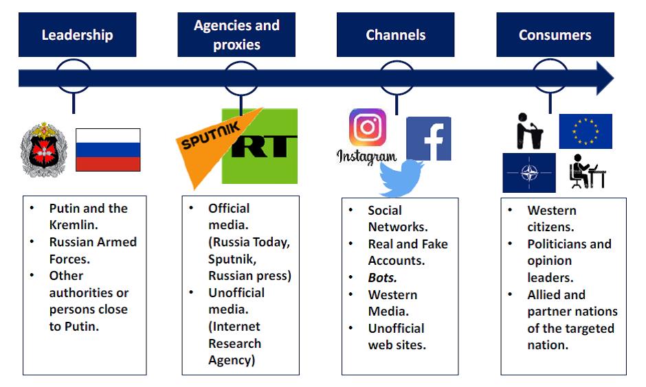The Russia-Ukraine Information Warfare on Alternative Social Media
