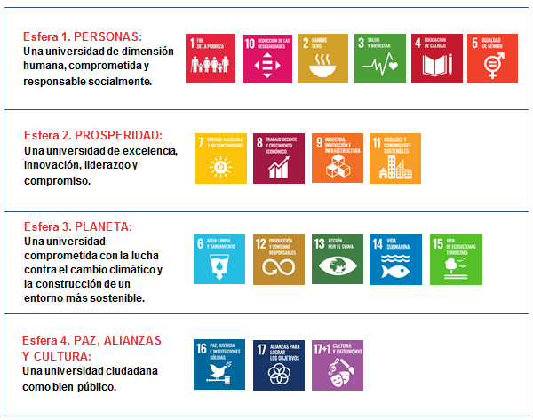 Estrategias de Desarrollo Humano Sostenible - UGR 2030 | Universidad de  Granada
