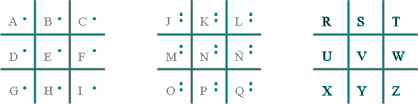 Llave del enciframieto