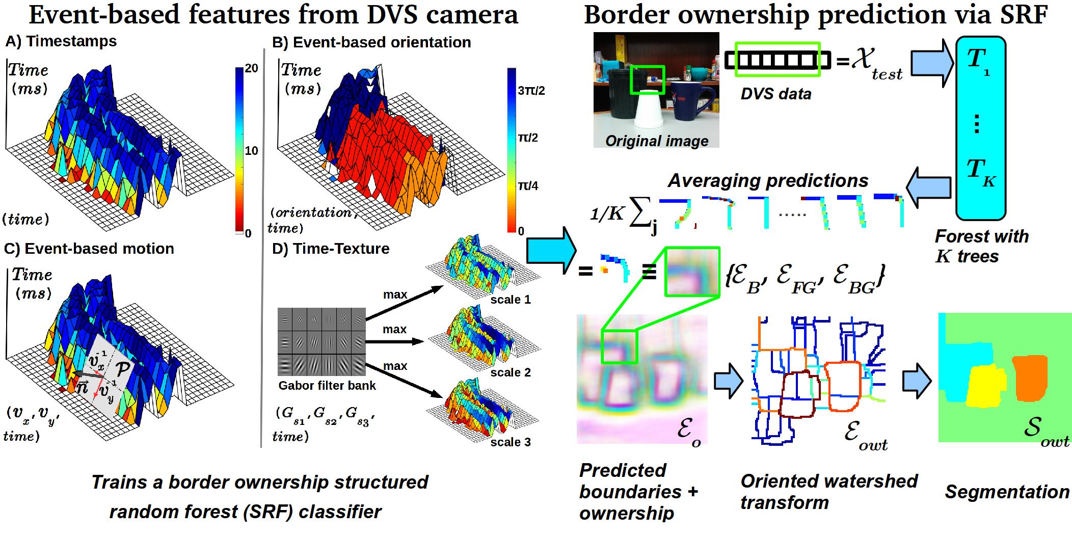 Feature based. Graphene sensor. Quantum Dot Laser. Лазер на квантовых нитях. Quantum Photonics.