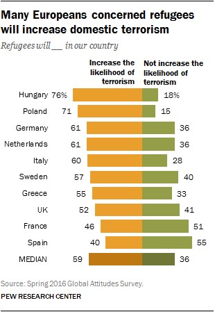 Refugees and Terrorism | Global Strategy