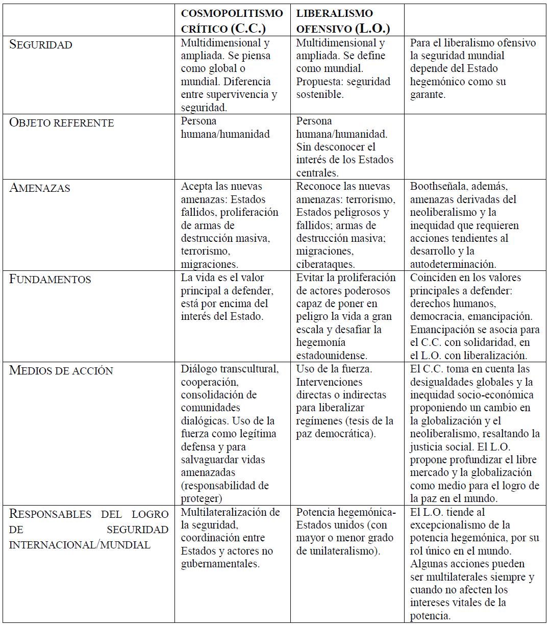 Seguridad Internacional y derechos humanos: una reflexión a partir de ...