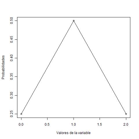 Representación de la función de cuantía