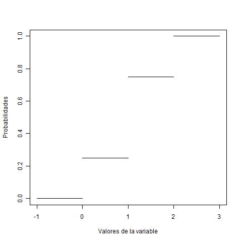 Función de distribución